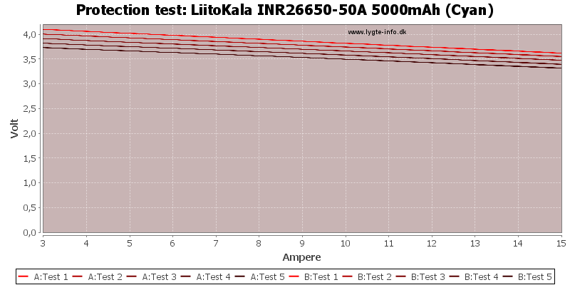 LiitoKala%20INR26650-50A%205000mAh%20(Cyan)-TripCurrent.png
