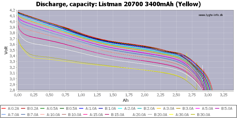 Listman%2020700%203400mAh%20(Yellow)-Capacity.png