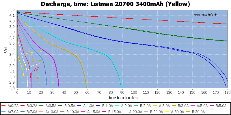 Listman%2020700%203400mAh%20(Yellow)-CapacityTime.png