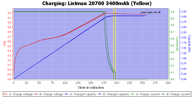 Listman%2020700%203400mAh%20(Yellow)-Charge.png