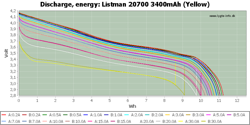 Listman%2020700%203400mAh%20(Yellow)-Energy.png