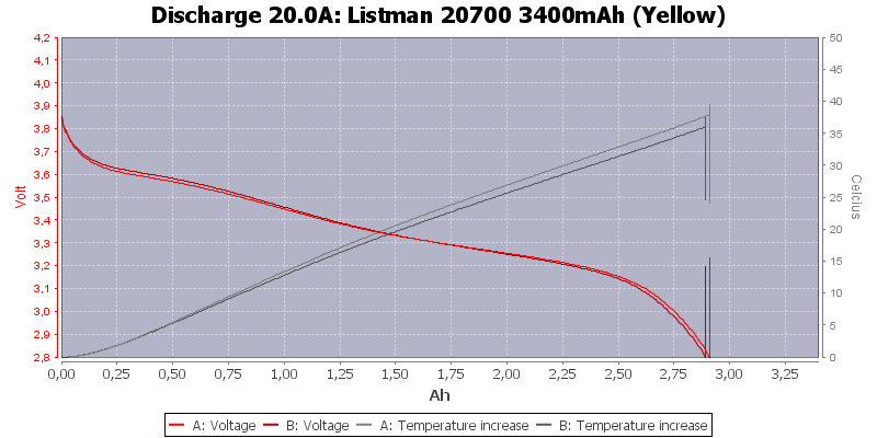 Listman%2020700%203400mAh%20(Yellow)-Temp-20.0.png