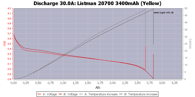 Listman%2020700%203400mAh%20(Yellow)-Temp-30.0.png