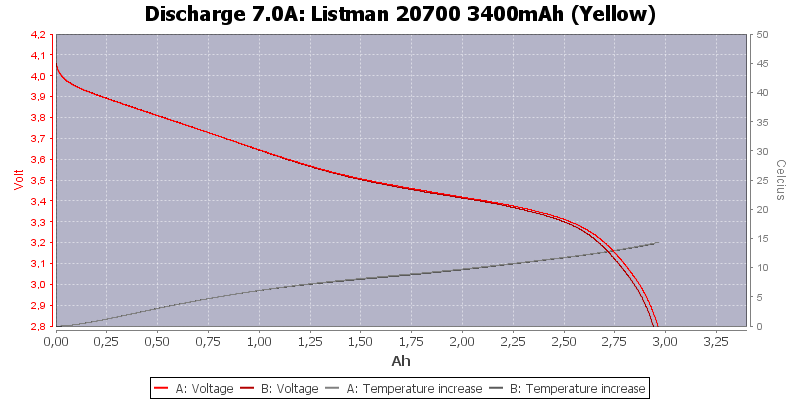 Listman%2020700%203400mAh%20(Yellow)-Temp-7.0.png