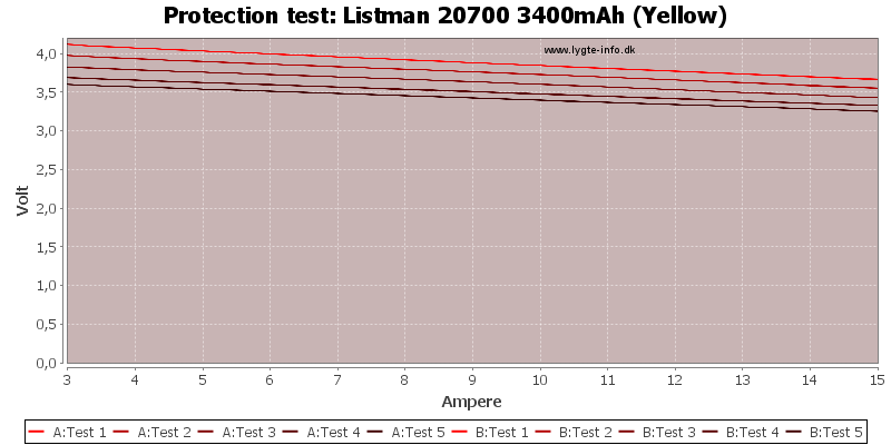 Listman%2020700%203400mAh%20(Yellow)-TripCurrent.png