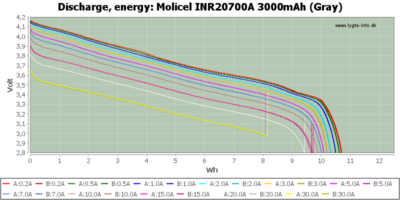 Molicel%20INR20700A%203000mAh%20(Gray)-Energy.png