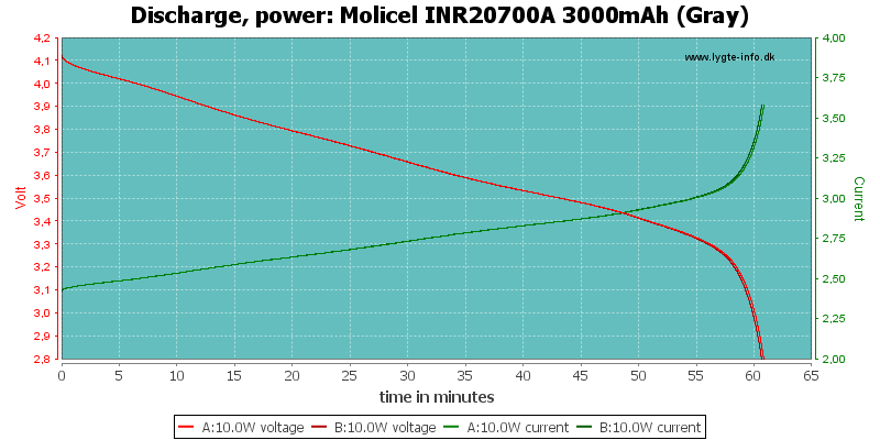 Molicel%20INR20700A%203000mAh%20(Gray)-PowerLoadTime.png