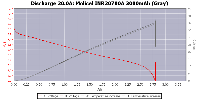 Molicel%20INR20700A%203000mAh%20(Gray)-Temp-20.0.png