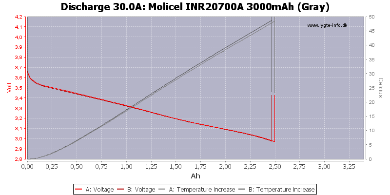 Molicel%20INR20700A%203000mAh%20(Gray)-Temp-30.0.png