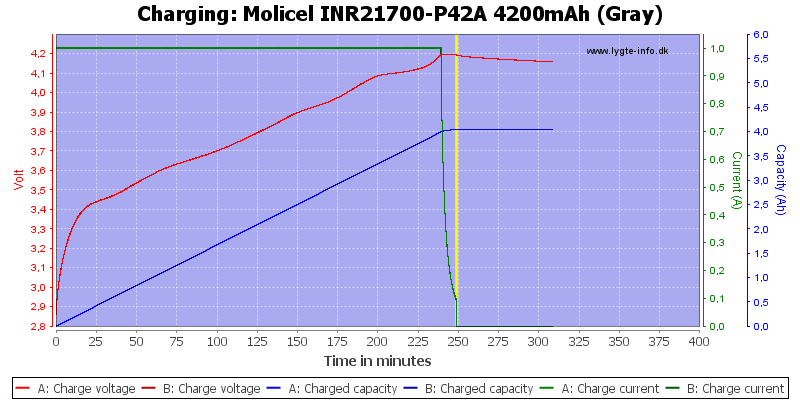 Molicel%20INR21700-P42A%204200mAh%20(Gray)-Charge.png