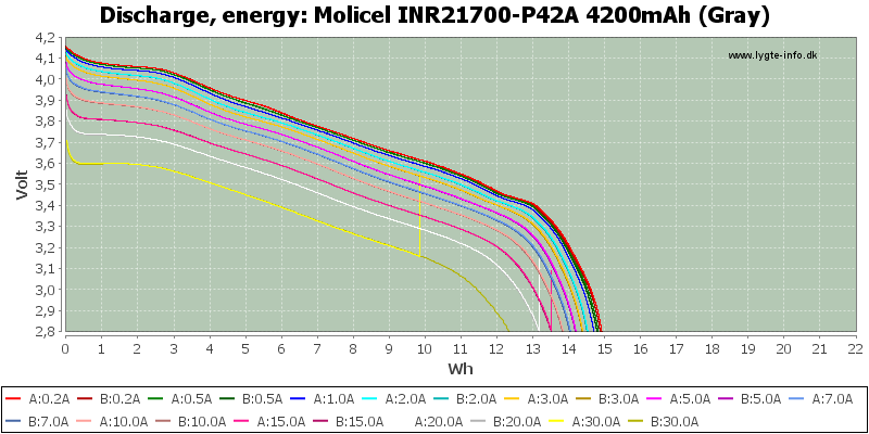 Molicel%20INR21700-P42A%204200mAh%20(Gray)-Energy.png