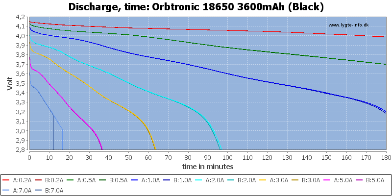 Orbtronic%2018650%203600mAh%20(Black)-CapacityTime.png