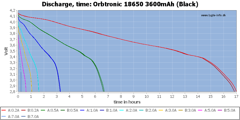 Orbtronic%2018650%203600mAh%20(Black)-CapacityTimeHours.png