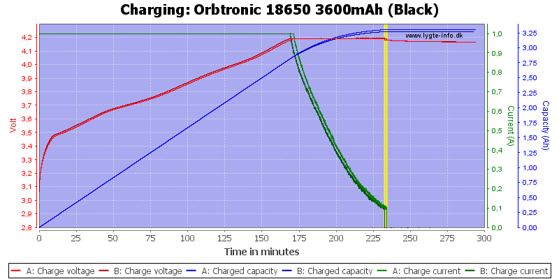 Orbtronic%2018650%203600mAh%20(Black)-Charge.png