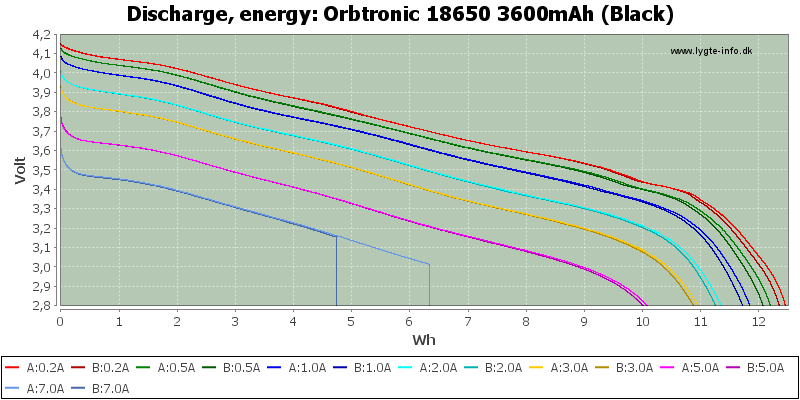 Orbtronic%2018650%203600mAh%20(Black)-Energy.png