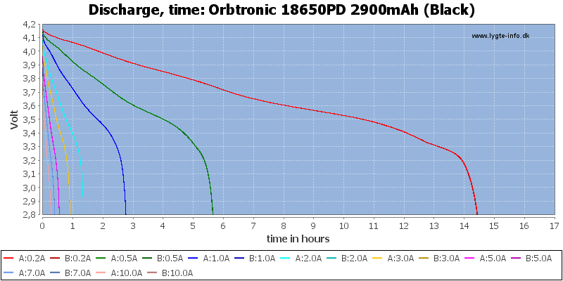 Orbtronic%2018650PD%202900mAh%20(Black)-CapacityTimeHours.png