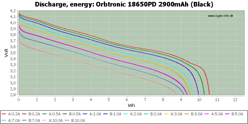 Orbtronic%2018650PD%202900mAh%20(Black)-Energy.png
