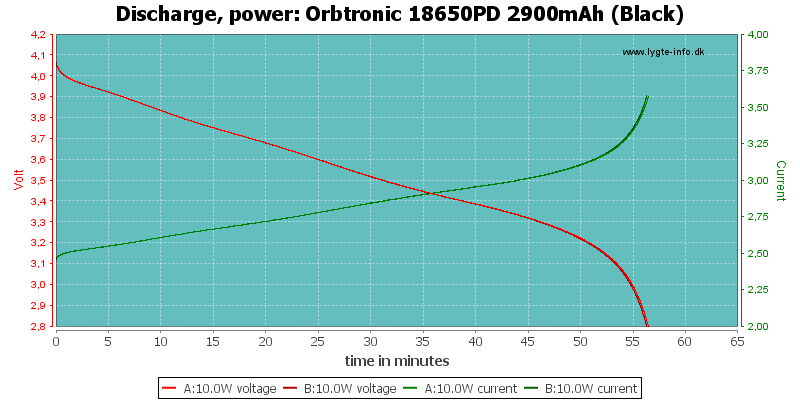 Orbtronic%2018650PD%202900mAh%20(Black)-PowerLoadTime.png