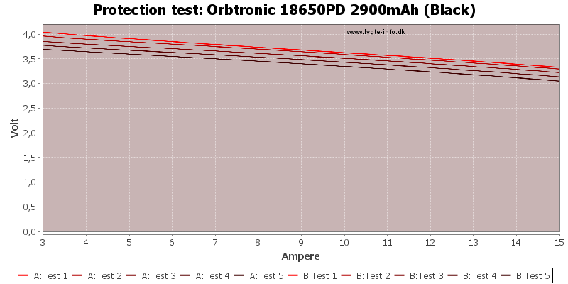 Orbtronic%2018650PD%202900mAh%20(Black)-TripCurrent.png