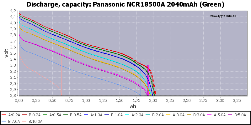 Panasonic%20NCR18500A%202040mAh%20(Green)-Capacity.png