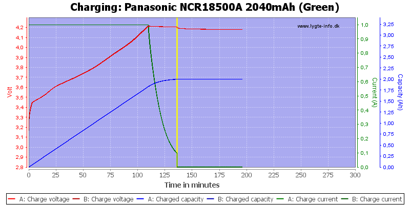 Panasonic%20NCR18500A%202040mAh%20(Green)-Charge.png