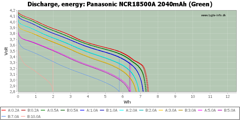 Panasonic%20NCR18500A%202040mAh%20(Green)-Energy.png