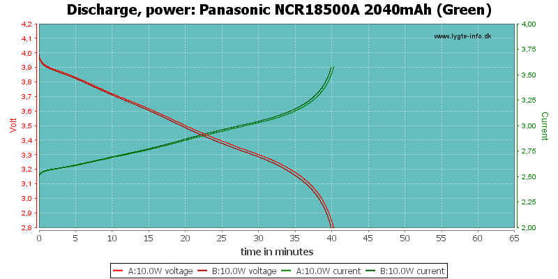 Panasonic%20NCR18500A%202040mAh%20(Green)-PowerLoadTime.png