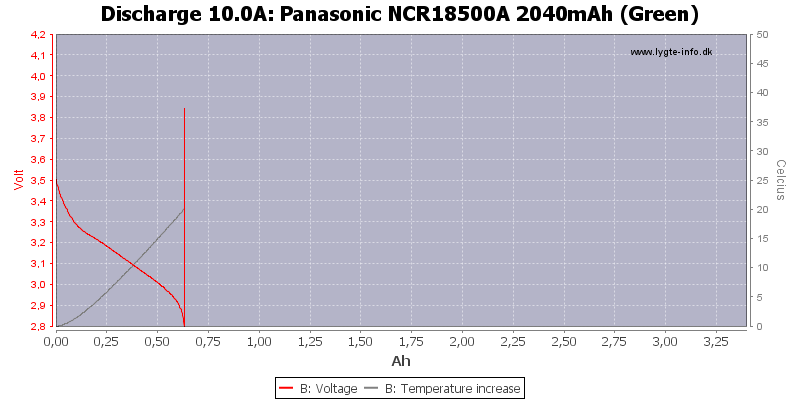Panasonic%20NCR18500A%202040mAh%20(Green)-Temp-10.0.png