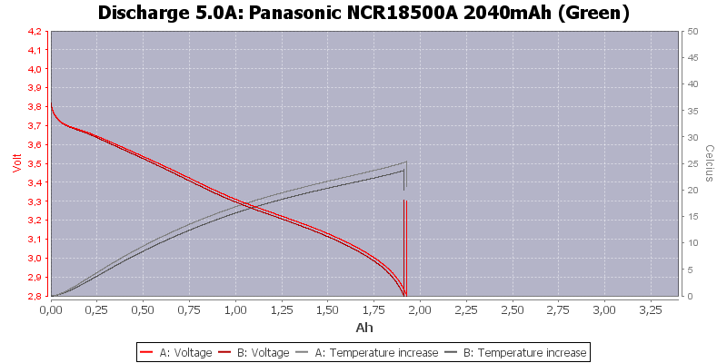 Panasonic%20NCR18500A%202040mAh%20(Green)-Temp-5.0.png
