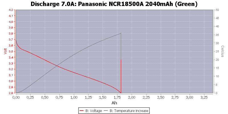 Panasonic%20NCR18500A%202040mAh%20(Green)-Temp-7.0.png