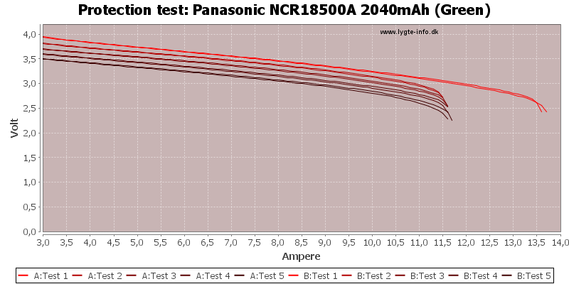 Panasonic%20NCR18500A%202040mAh%20(Green)-TripCurrent.png