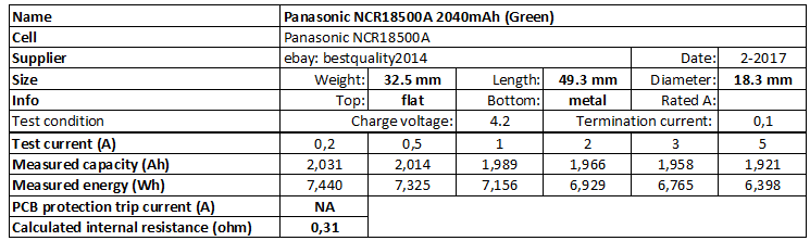 Panasonic%20NCR18500A%202040mAh%20(Green)-info.png