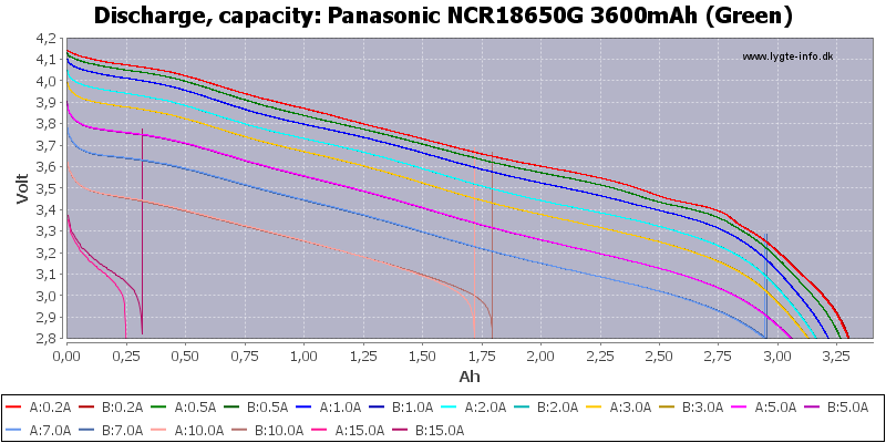 Panasonic%20NCR18650G%203600mAh%20(Green)-Capacity.png