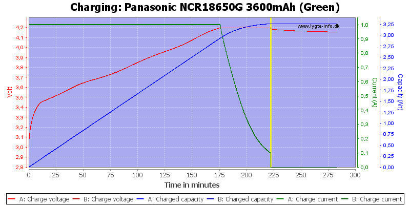 Panasonic%20NCR18650G%203600mAh%20(Green)-Charge.png