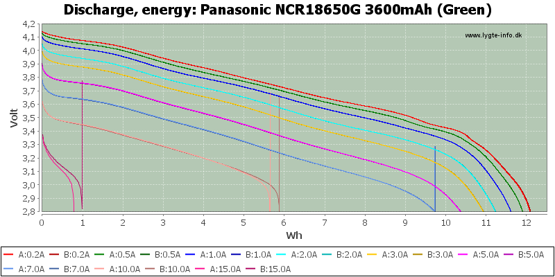 Panasonic%20NCR18650G%203600mAh%20(Green)-Energy.png