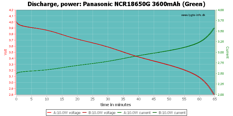 Panasonic%20NCR18650G%203600mAh%20(Green)-PowerLoadTime.png