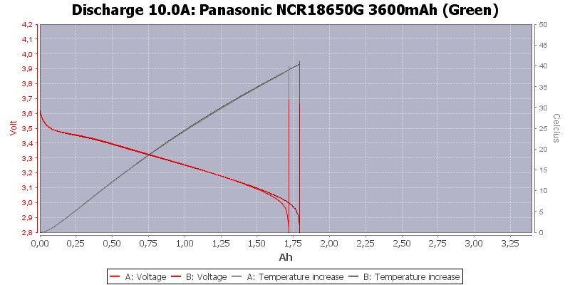 Panasonic%20NCR18650G%203600mAh%20(Green)-Temp-10.0.png