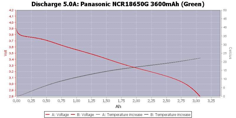 Panasonic%20NCR18650G%203600mAh%20(Green)-Temp-5.0.png
