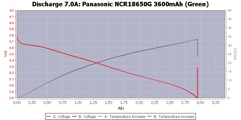 Panasonic%20NCR18650G%203600mAh%20(Green)-Temp-7.0.png