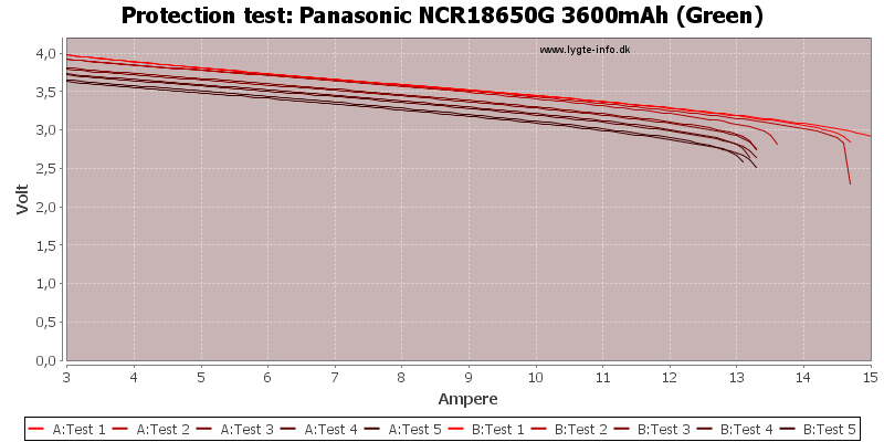 Panasonic%20NCR18650G%203600mAh%20(Green)-TripCurrent.png