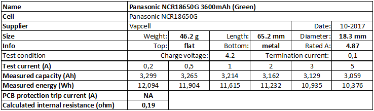 Panasonic%20NCR18650G%203600mAh%20(Green)-info.png