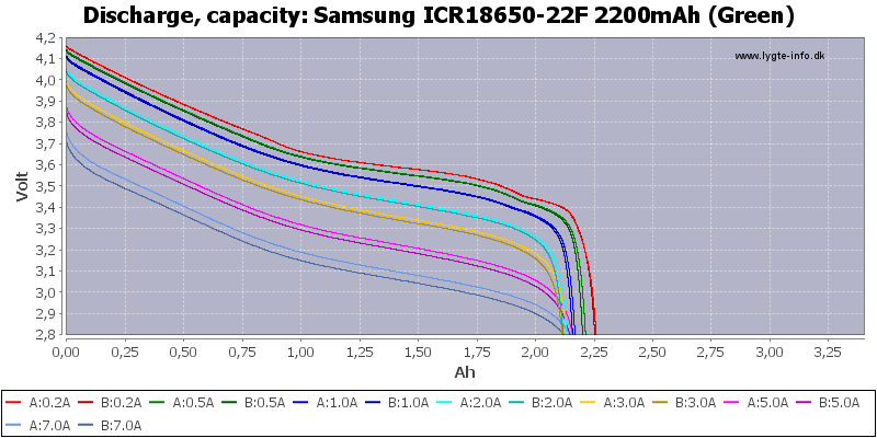 Samsung%20ICR18650-22F%202200mAh%20(Green)-Capacity.png