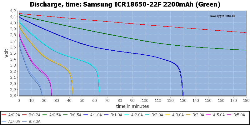 Samsung%20ICR18650-22F%202200mAh%20(Green)-CapacityTime.png