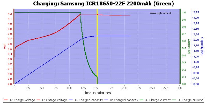 Samsung%20ICR18650-22F%202200mAh%20(Green)-Charge.png