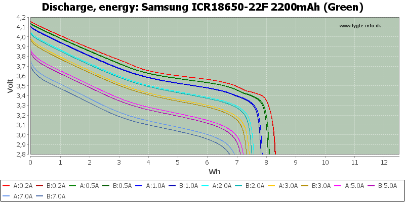 Samsung%20ICR18650-22F%202200mAh%20(Green)-Energy.png