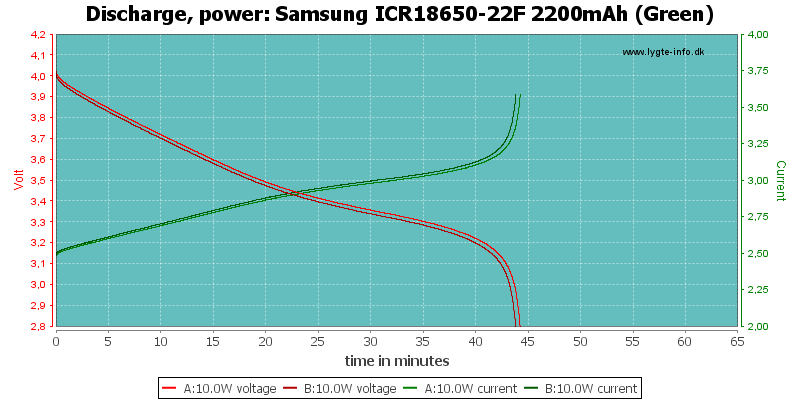 Samsung%20ICR18650-22F%202200mAh%20(Green)-PowerLoadTime.png