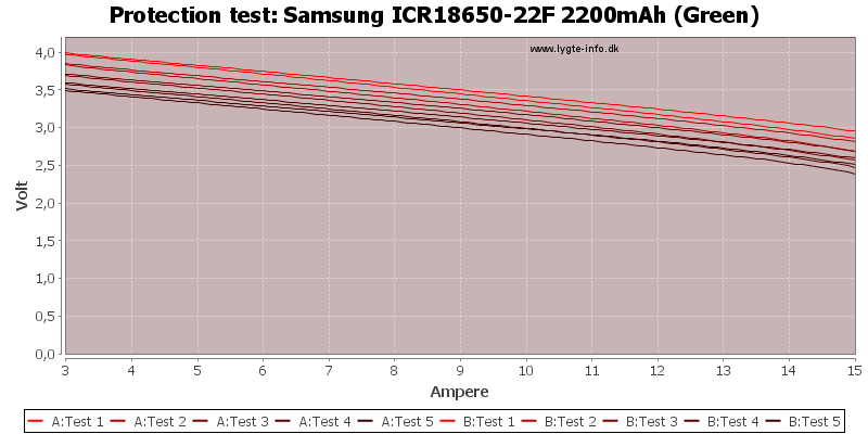 Samsung%20ICR18650-22F%202200mAh%20(Green)-TripCurrent.png
