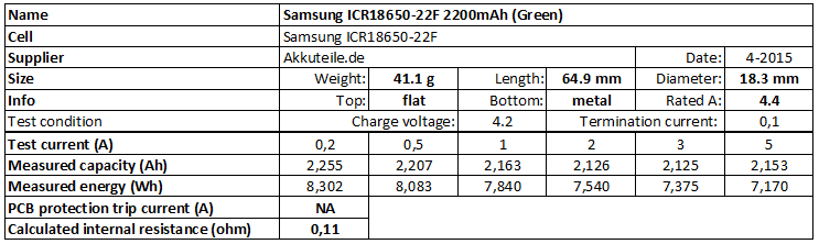 Samsung%20ICR18650-22F%202200mAh%20(Green)-info.png