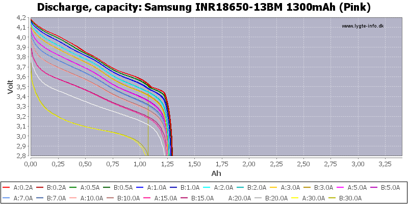 Samsung%20INR18650-13BM%201300mAh%20(Pink)-Capacity.png