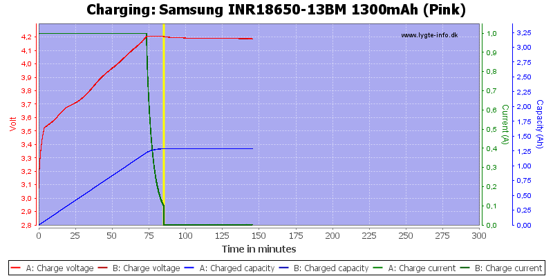 Samsung%20INR18650-13BM%201300mAh%20(Pink)-Charge.png